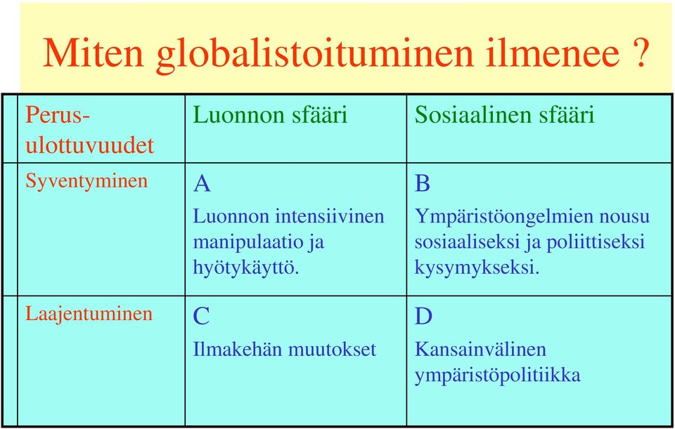 intensiivinen manipulaatio ja hyötykäyttö.