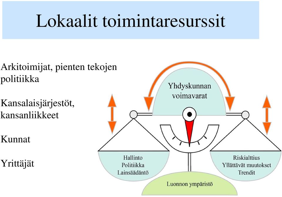 politiikka