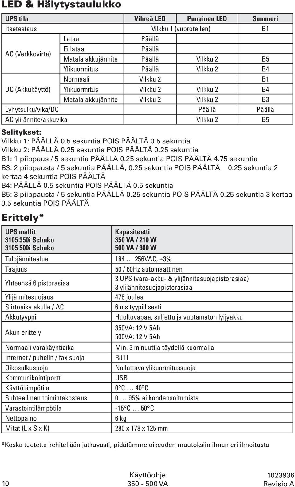 Selitykset: Vilkku 1: PÄÄLLÄ 0.5 sekuntia POIS PÄÄLTÄ 0.5 sekuntia Vilkku 2: PÄÄLLÄ 0.25 sekuntia POIS PÄÄLTÄ 0.25 sekuntia B1: 1 piippaus / 5 sekuntia PÄÄLLÄ 0.25 sekuntia POIS PÄÄLTÄ 4.