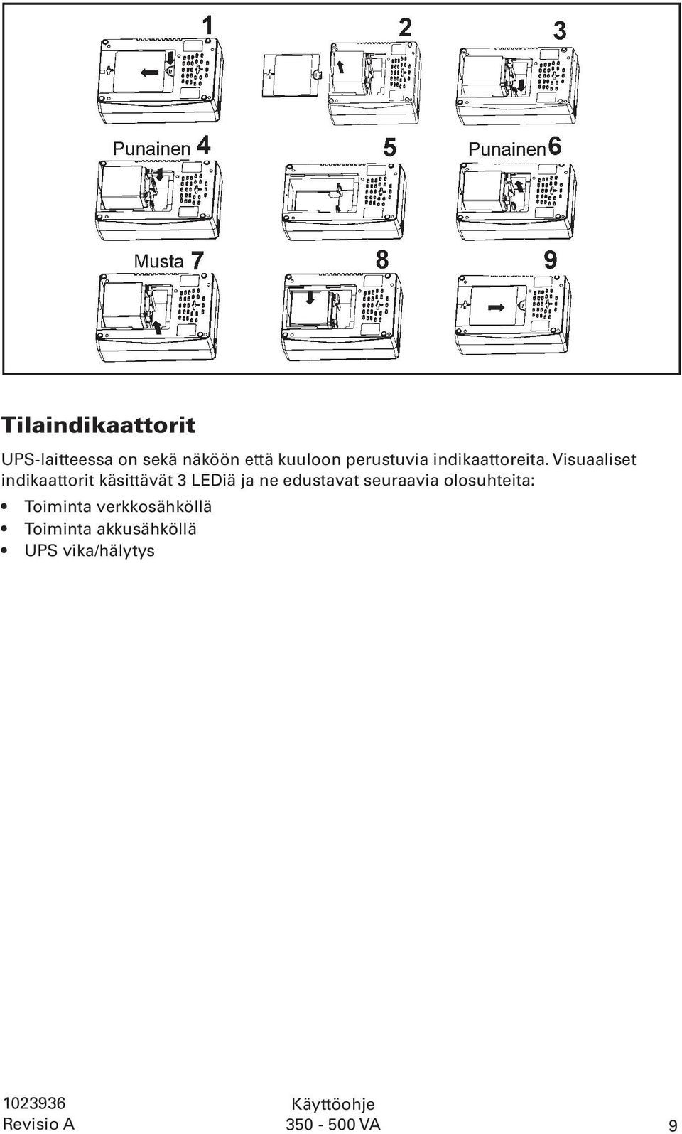 Visuaaliset indikaattorit käsittävät 3 LEDiä ja ne edustavat