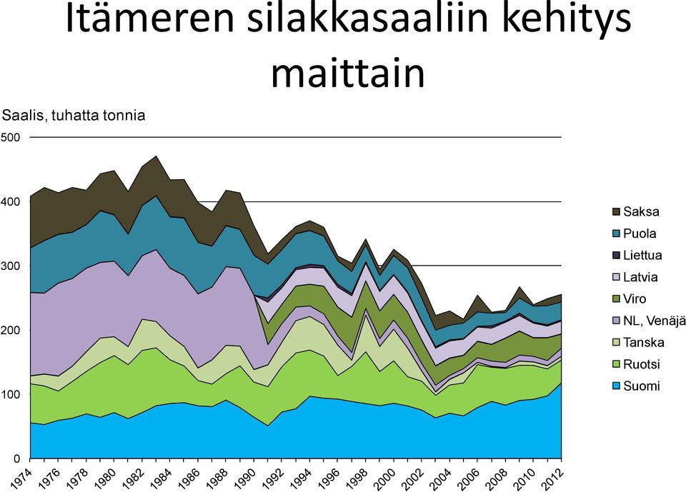 4 3 2 1 Saksa Puola Liettua