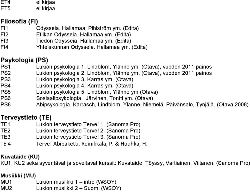 Karras ym. (Otava) PS5 Lukion psykologia 5. Lindblom, Ylänne ym.(otava) PS6 Sosiaalipsykologia. Järvinen, Tontti ym. (Otava) PS8 Abipsykologia.