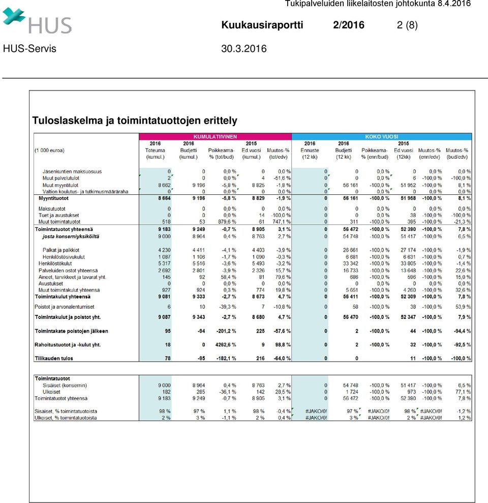 Tuloslaskelma ja