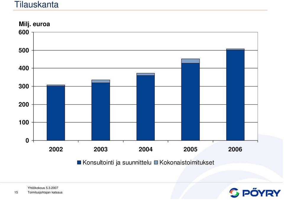 Konsultointi ja