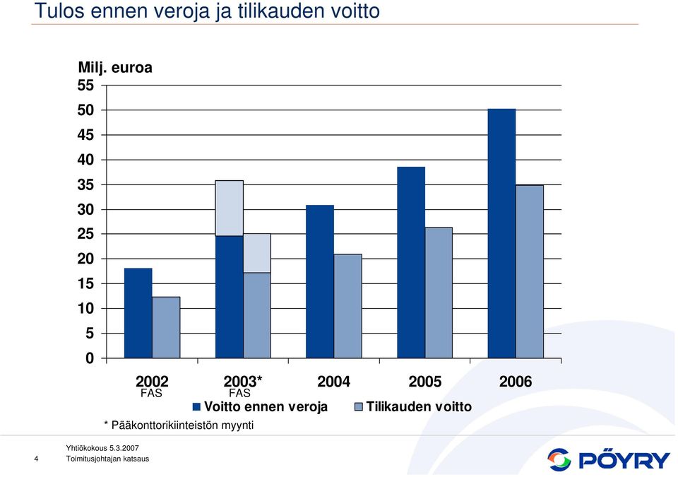 26 FAS FAS * Pääkonttorikiinteistön