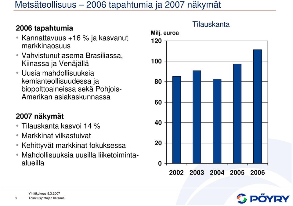biopolttoaineissa sekä Pohjois- Amerikan asiakaskunnassa 12 1 8 6 Tilauskanta 27 näkymät 4 Tilauskanta