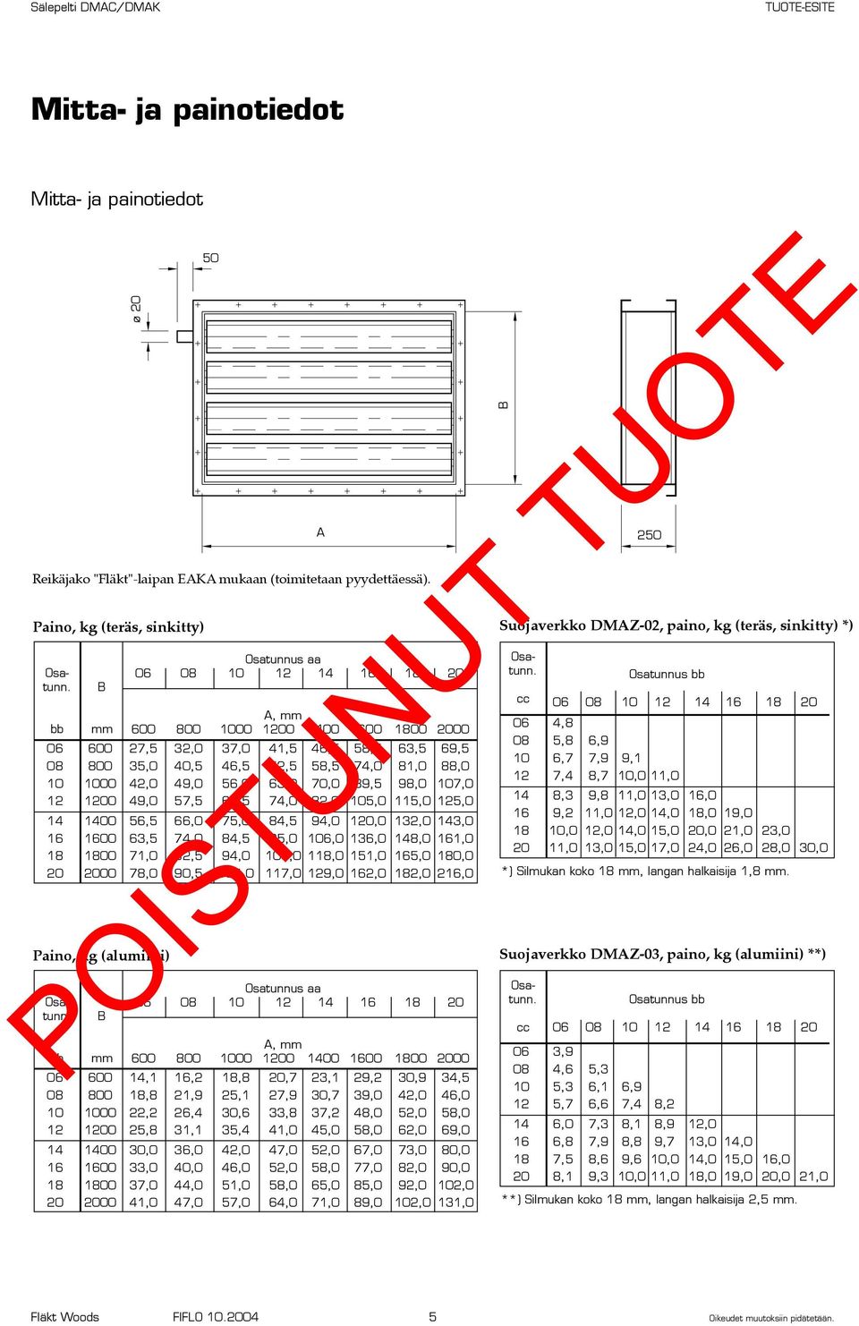 Osatunnus aa 06 08 10 12 14 16 18 20 A, mm 600 800 1000 1200 1400 1600 1800 2000 27,5 32,0 37,0 41,5 46,5 58,5 63,5 69,5 35,0 40,5 46,5 52,5 58,5 74,0 81,0 88,0 42,0 49,0 56,0 63,0 70,0 89,5 98,0