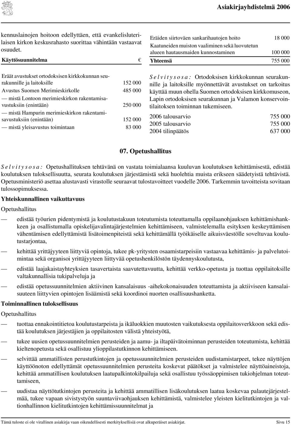 ortodoksisen kirkkokunnan seurakunnille ja laitoksille 152 000 Avustus Suomen Merimieskirkolle 485 000 mistä Lontoon merimieskirkon rakentamisavustuksiin (enintään) 250 000 mistä Hampurin