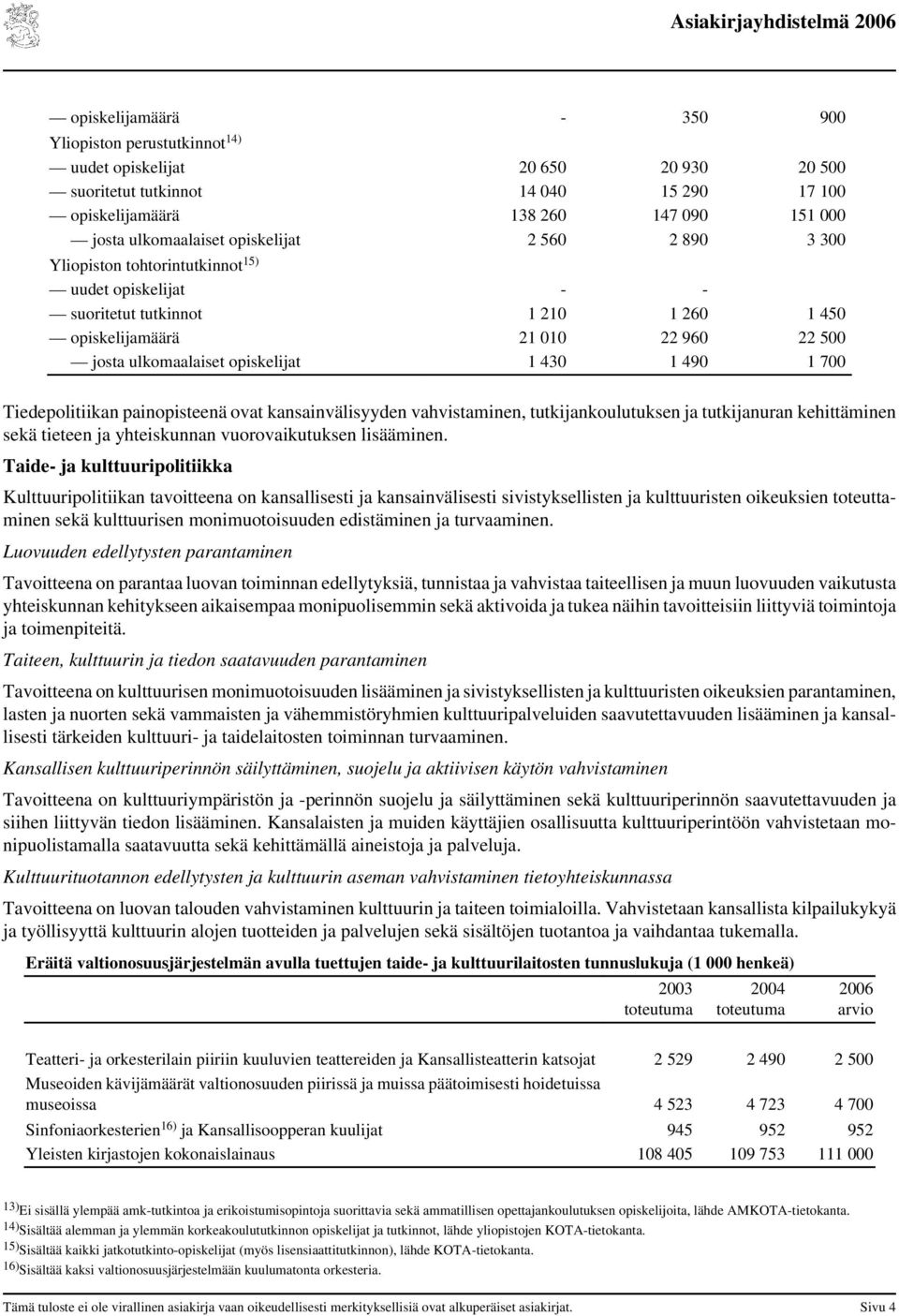 1 490 1 700 Tiedepolitiikan painopisteenä ovat kansainvälisyyden vahvistaminen, tutkijankoulutuksen ja tutkijanuran kehittäminen sekä tieteen ja yhteiskunnan vuorovaikutuksen lisääminen.