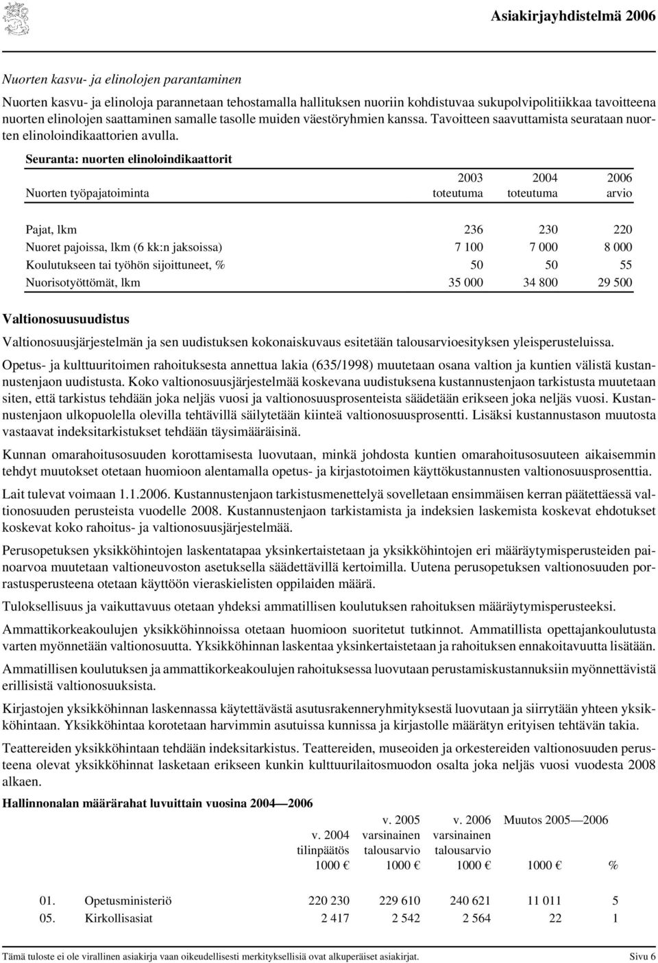 Seuranta: nuorten elinoloindikaattorit Nuorten työpajatoiminta 2003 2004 arvio Pajat, lkm 236 230 220 Nuoret pajoissa, lkm (6 kk:n jaksoissa) 7 100 7 000 8 000 Koulutukseen tai työhön sijoittuneet, %