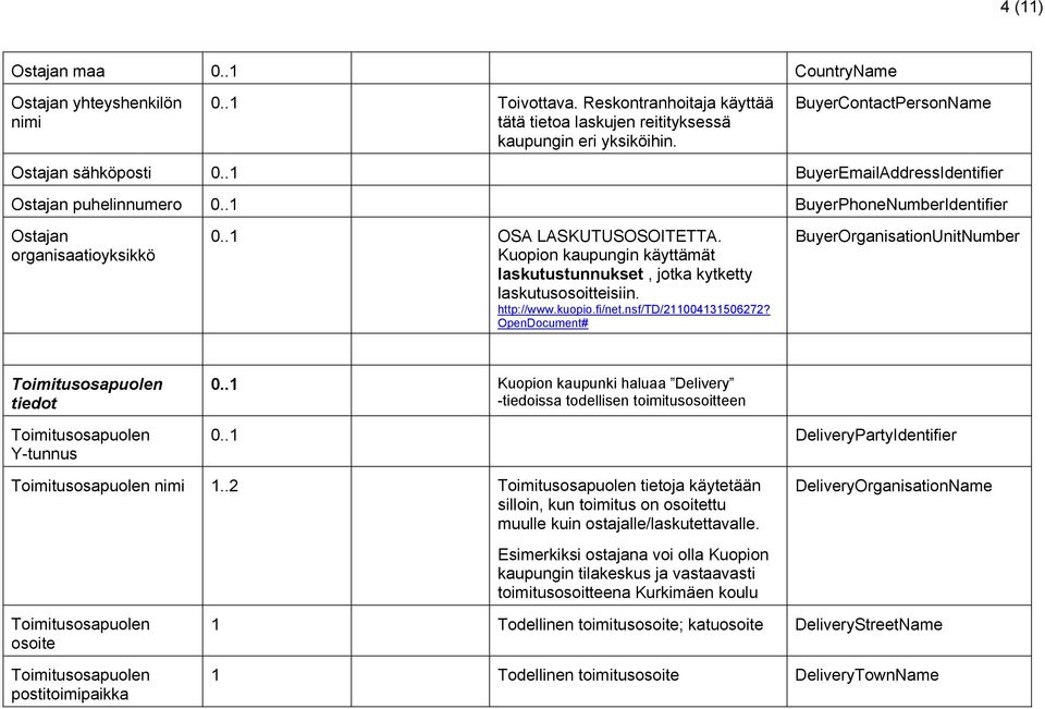Kuopion kaupungin käyttämät laskutustunnukset, jotka kytketty laskutusosoitteisiin. http://www.kuopio.fi/net.nsf/td/20043506272?