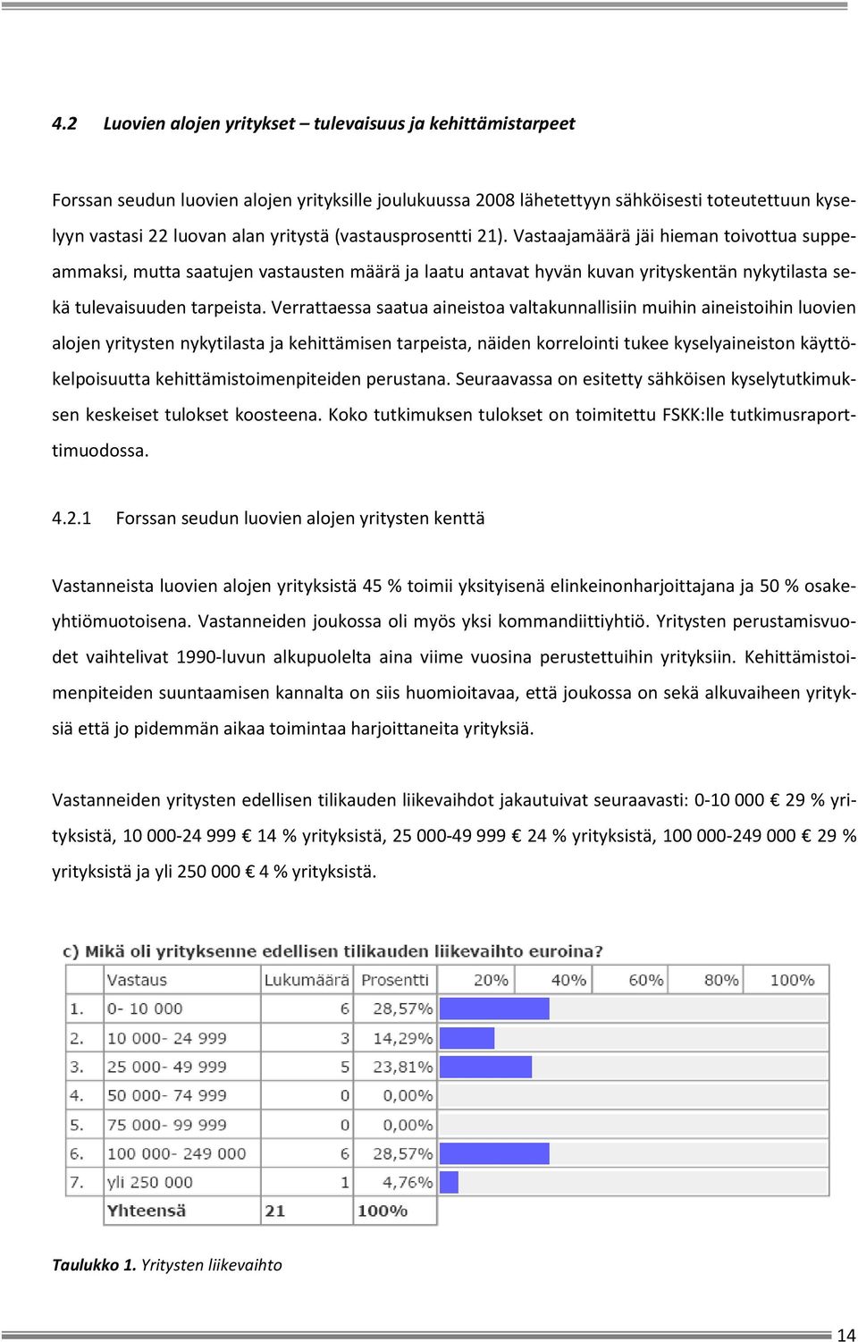 Verrattaessa saatua aineistoa valtakunnallisiin muihin aineistoihin luovien alojen yritysten nykytilasta ja kehittämisen tarpeista, näiden korrelointi tukee kyselyaineiston käyttökelpoisuutta