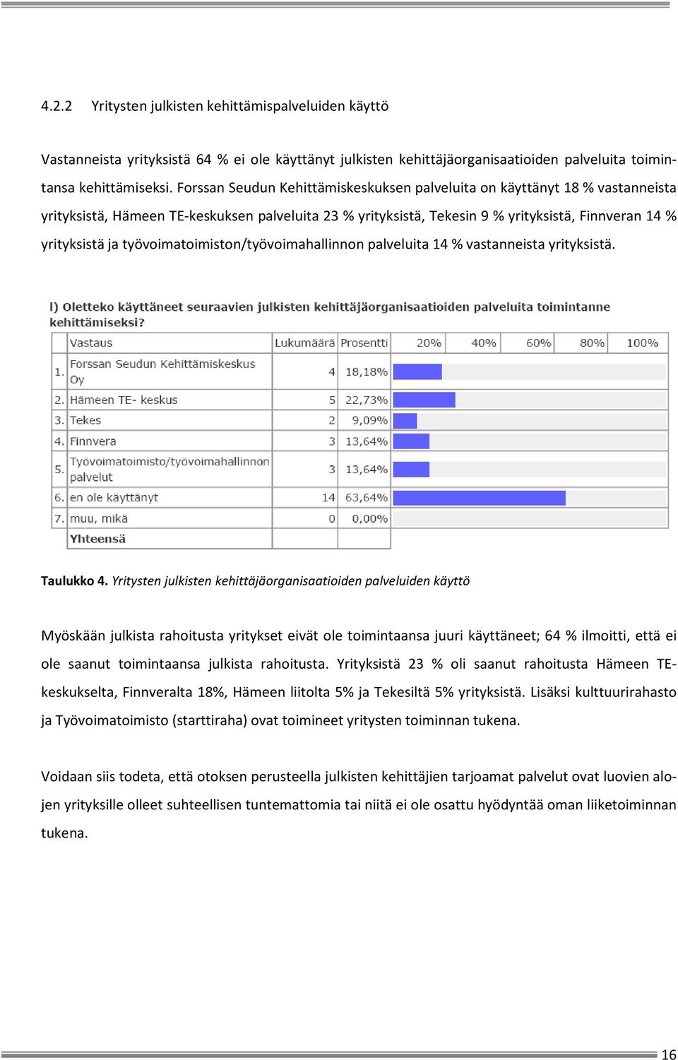 työvoimatoimiston/työvoimahallinnon palveluita 14 % vastanneista yrityksistä. Taulukko 4.