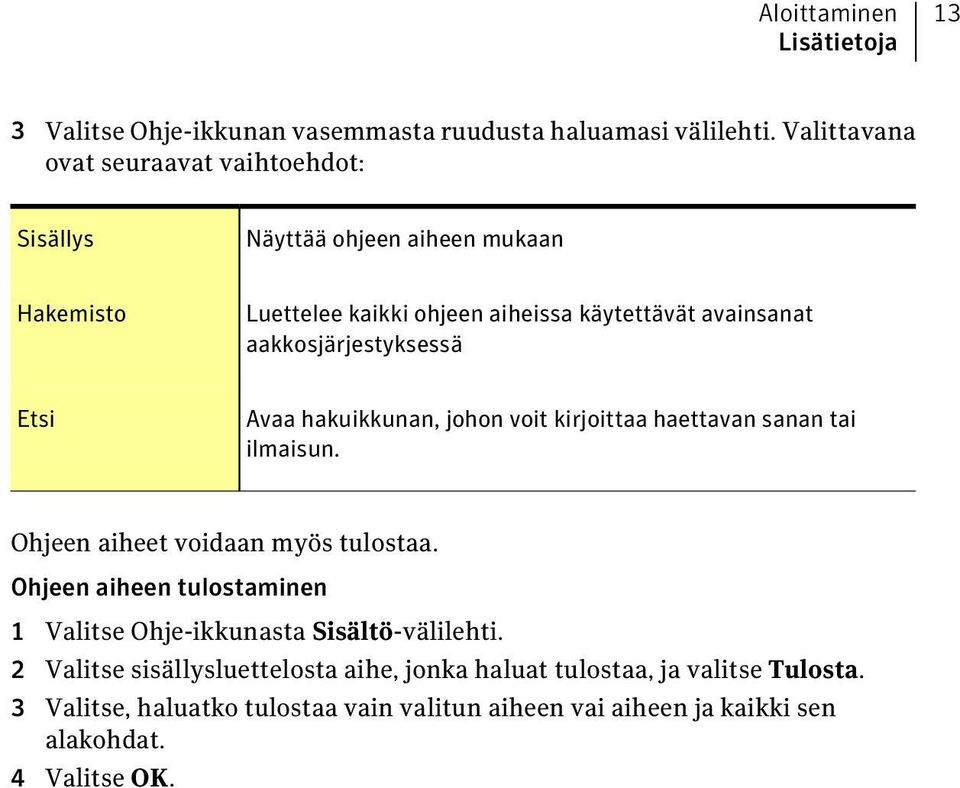 aakkosjärjestyksessä Etsi Avaa hakuikkunan, johon voit kirjoittaa haettavan sanan tai ilmaisun. Ohjeen aiheet voidaan myös tulostaa.