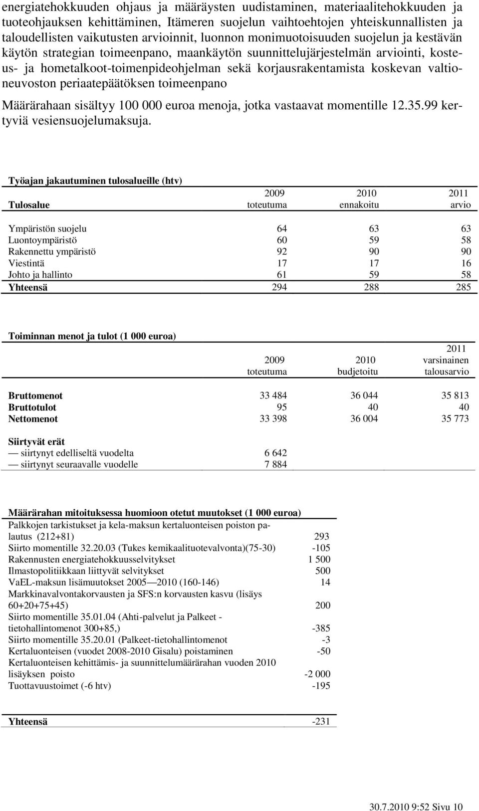 korjausrakentamista koskevan valtioneuvoston periaatepäätöksen toimeenpano Määrärahaan sisältyy 100 000 euroa menoja, jotka vastaavat momentille 12.35.99 kertyviä vesiensuojelumaksuja.