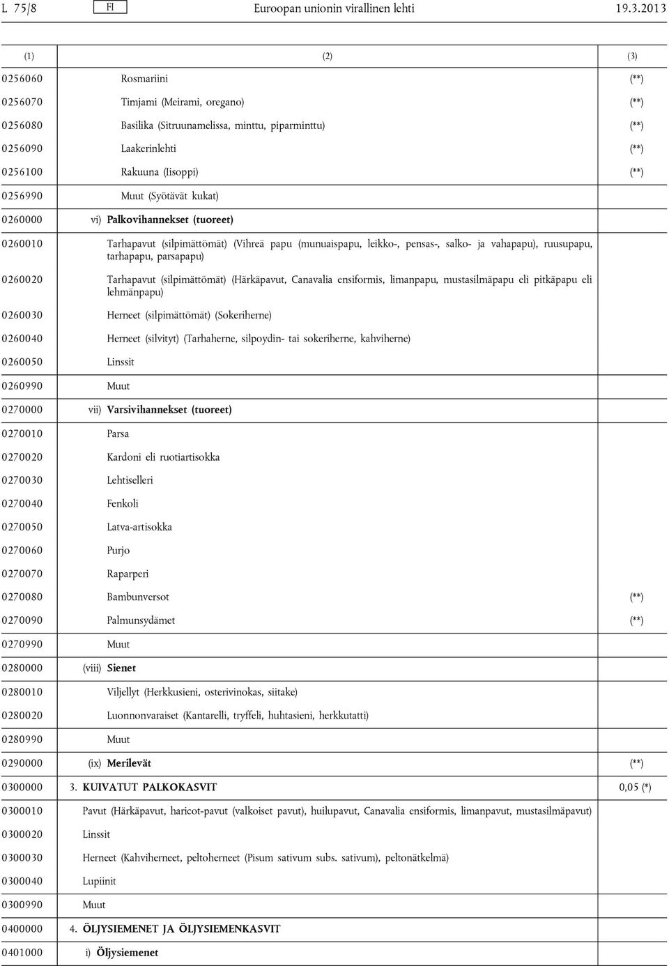 0256990 Muut (Syötävät kukat) 0260000 vi) Palkovihannekset (tuoreet) 0260010 Tarhapavut (silpimättömät) (Vihreä papu (munuaispapu, leikko-, pensas-, salko- ja vahapapu), ruusupapu, tarhapapu,