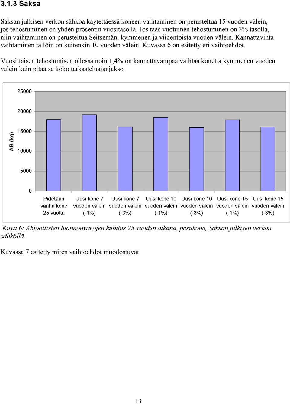 Kuvassa 6 on esitetty eri vaihtoehdot. Vuosittaisen tehostumisen ollessa noin 1,4% on kannattavampaa vaihtaa konetta kymmenen välein kuin pitää se koko tarkasteluajanjakso.