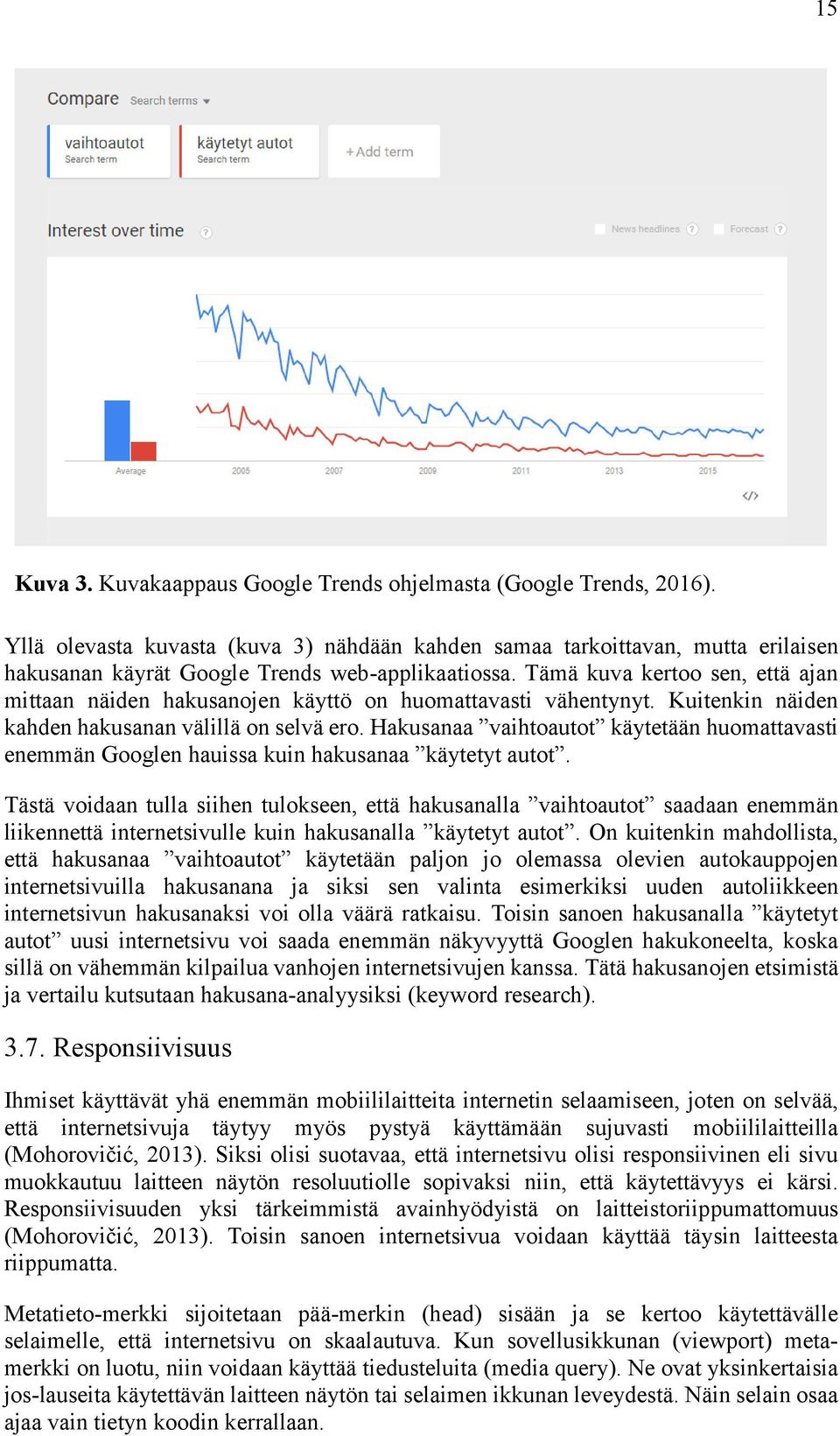 Tämä kuva kertoo sen, että ajan mittaan näiden hakusanojen käyttö on huomattavasti vähentynyt. Kuitenkin näiden kahden hakusanan välillä on selvä ero.