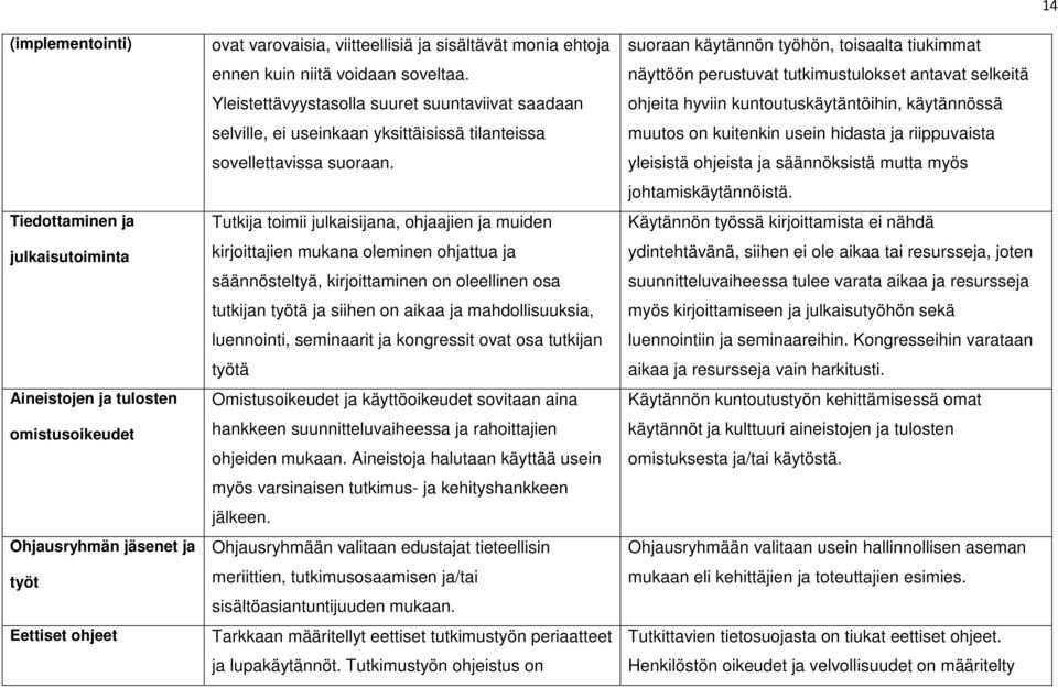 Tutkija toimii julkaisijana, ohjaajien ja muiden kirjoittajien mukana oleminen ohjattua ja säännösteltyä, kirjoittaminen on oleellinen osa tutkijan työtä ja siihen on aikaa ja mahdollisuuksia,