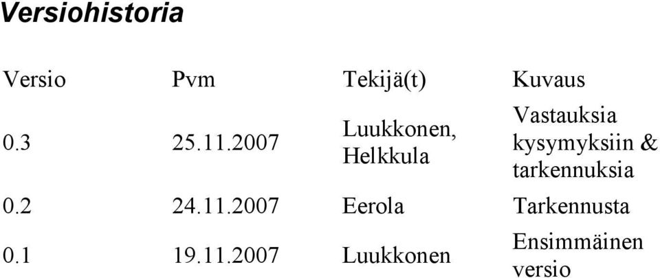 2007 Luukkonen, Helkkula Vastauksia kysymyksiin