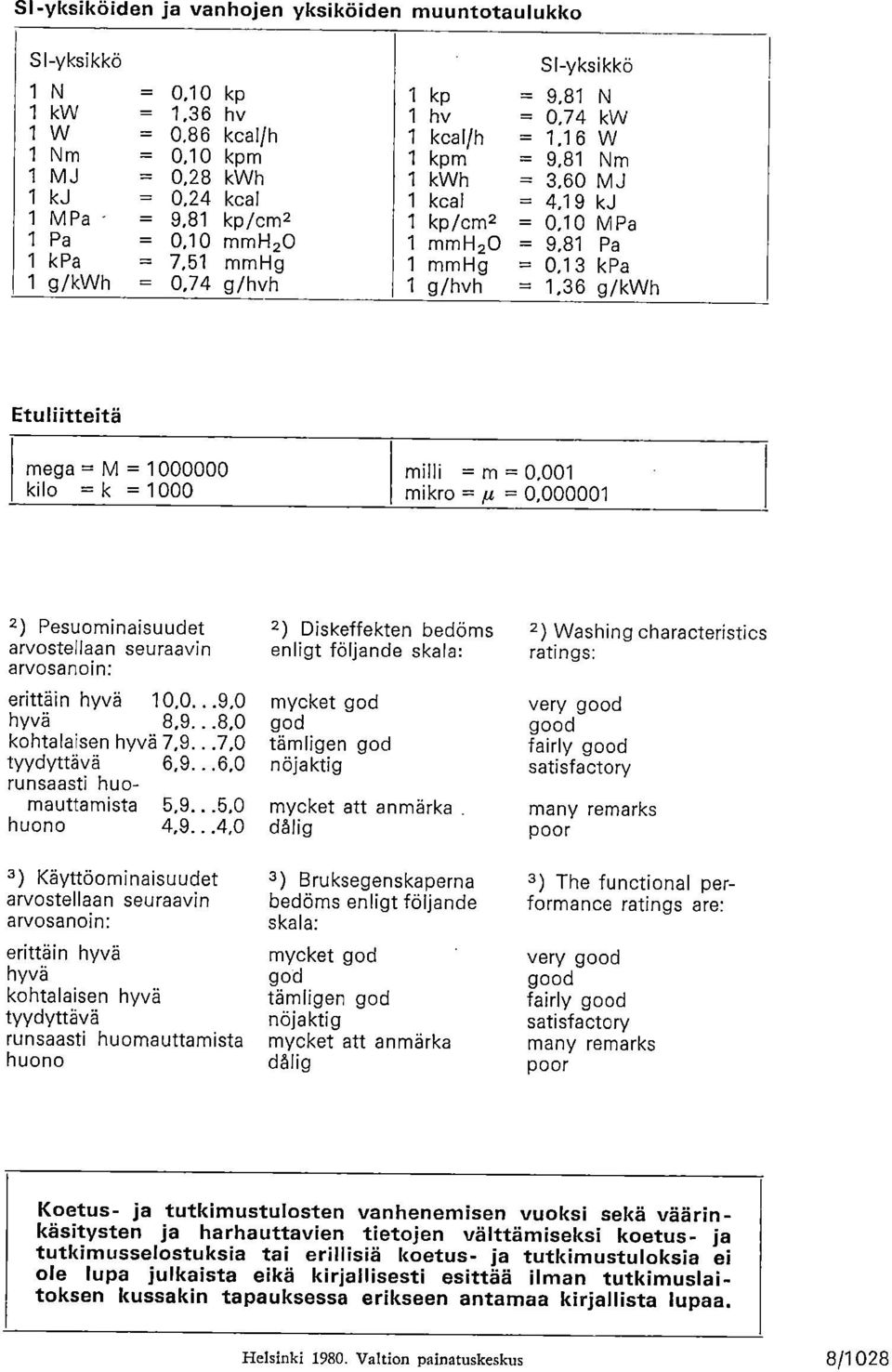 1 g/hvh = 1,36 g/kwh Etuliitteitä mega = M = 1000000 kilo =k = 1000 milli = m = 0,001 mikro = 0,000001 Pesuominaisuudet arvostellaan seuraavin arvosanoin: erittäin hyvä 10,0...9,0 hyvä 8,9.