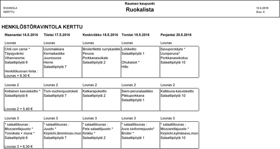 2016 Keskiviikko 18.5.