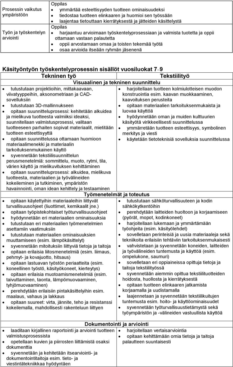 arvioida itseään ryhmän jäsenenä Käsityöntyön työskentelyprosessin sisällöt vuosiluokat 7 9 Tekninen työ Tekstiilityö Visuaalinen ja tekninen suunnittelu tutustutaan projektioihin, mittakaavaan,