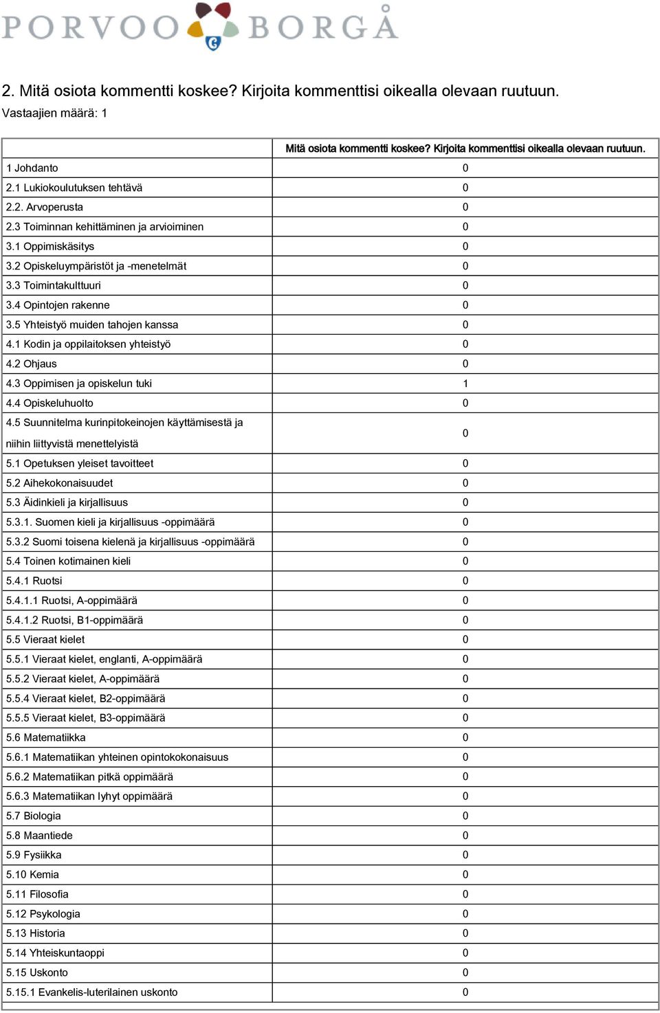 1 Kodin ja oppilaitoksen yhteistyö 4.2 Ohjaus 4.3 Oppimisen ja opiskelun tuki 1 4.4 Opiskeluhuolto 4.5 Suunnitelma kurinpitokeinojen käyttämisestä ja niihin liittyvistä menettelyistä 5.