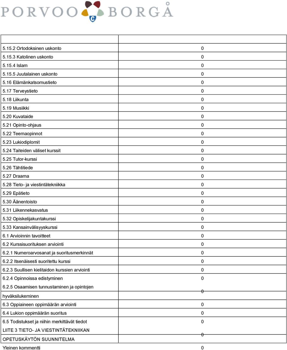 32 Opiskelijakuntakurssi 5.33 Kansainvälisyyskurssi 6.1 Arvioinnin tavoitteet 6.2 Kurssisuorituksen arviointi 6.2.1 Numeroarvosanat ja suoritusmerkinnät 6.2.2 Itsenäisesti suoritettu kurssi 6.2.3 Suullisen kielitaidon kurssien arviointi 6.