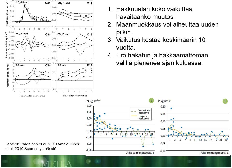Hakkuualan koko vaikuttaa havaitaanko muutos. 2.