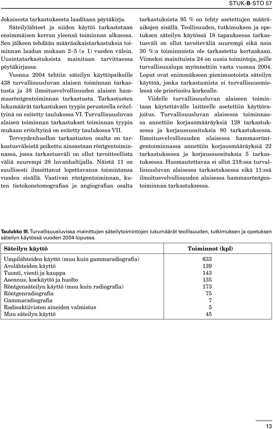 Vuonna 2004 tehtiin säteilyn käyttöpaikoille 438 turvallisuusluvan alaisen toiminnan tarkastusta ja 38 ilmoitusvelvollisuuden alaisen hammasröntgentoiminnan tarkastusta.