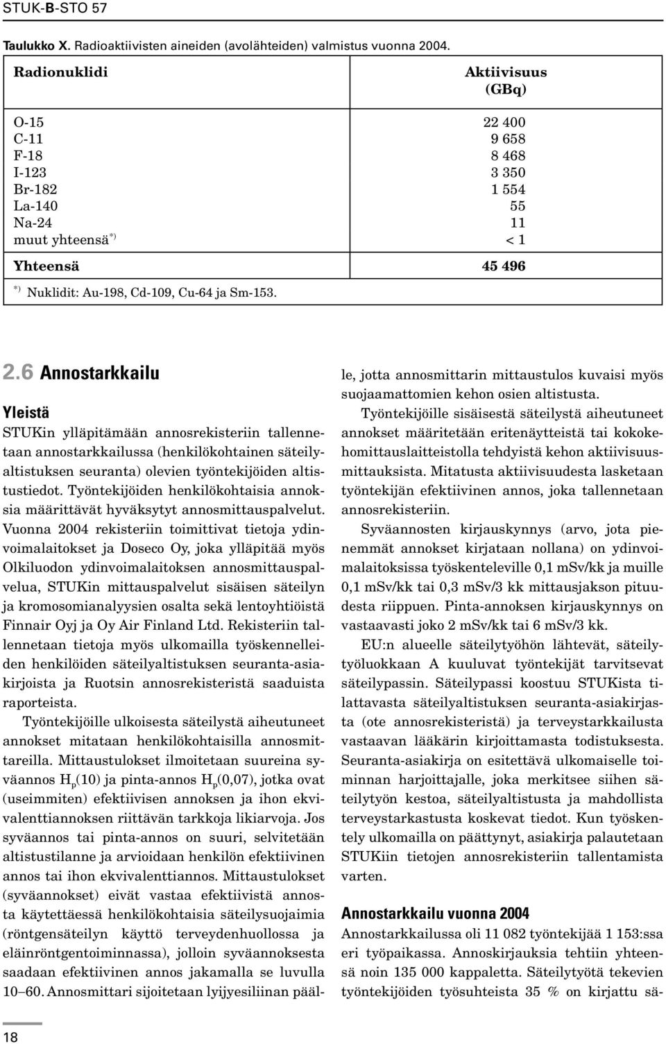 400 C-11 9 658 F-18 8 468 I-123 3 350 Br-182 1 554 La-140 55 Na-24 11 muut yhteensä *) < 1 Yhteensä 45 496 *) Nuklidit: Au-198, Cd-109, Cu-64 ja Sm-153. 2.