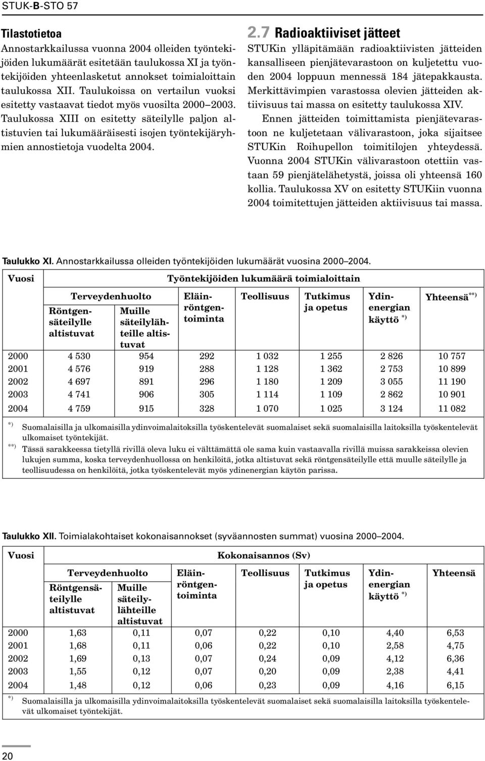 Taulukossa XIII on esitetty säteilylle paljon altistuvien tai lukumääräisesti isojen työntekijäryhmien annostietoja vuodelta 20