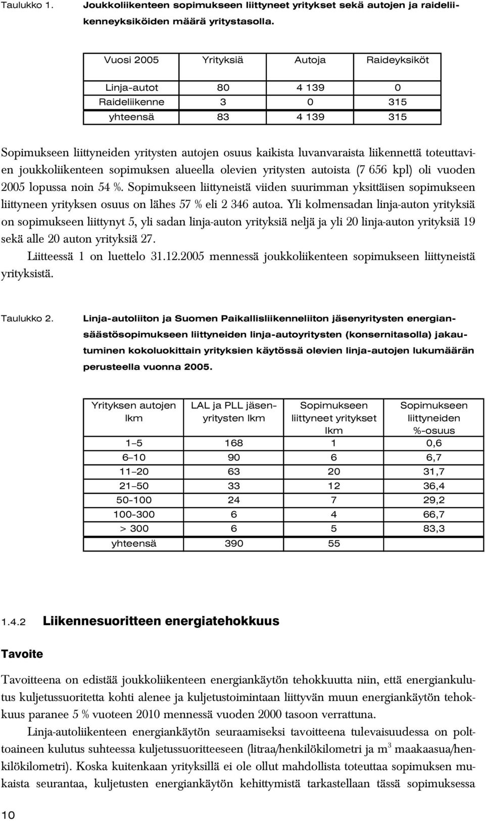 toteuttavien joukkoliikenteen sopimuksen alueella olevien yritysten autoista (7 656 kpl) oli vuoden 2005 lopussa noin 54 %.