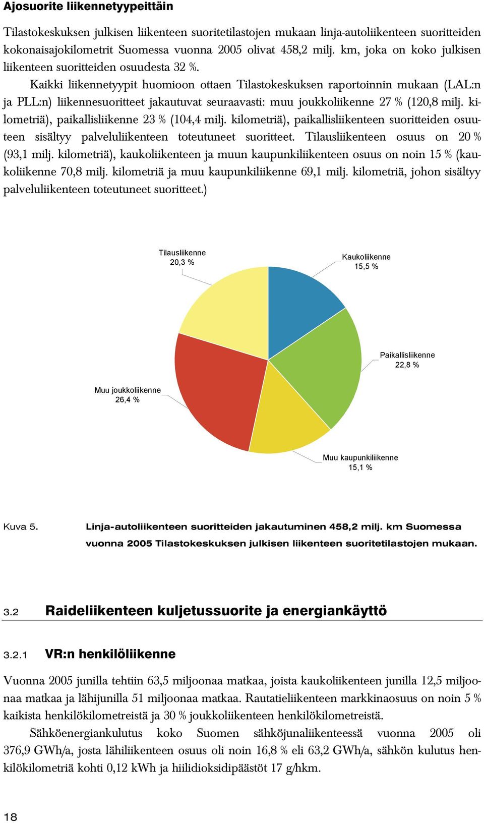 Kaikki liikennetyypit huomioon ottaen Tilastokeskuksen raportoinnin mukaan (LAL:n ja PLL:n) liikennesuoritteet jakautuvat seuraavasti: muu joukkoliikenne 27 % (120,8 milj.