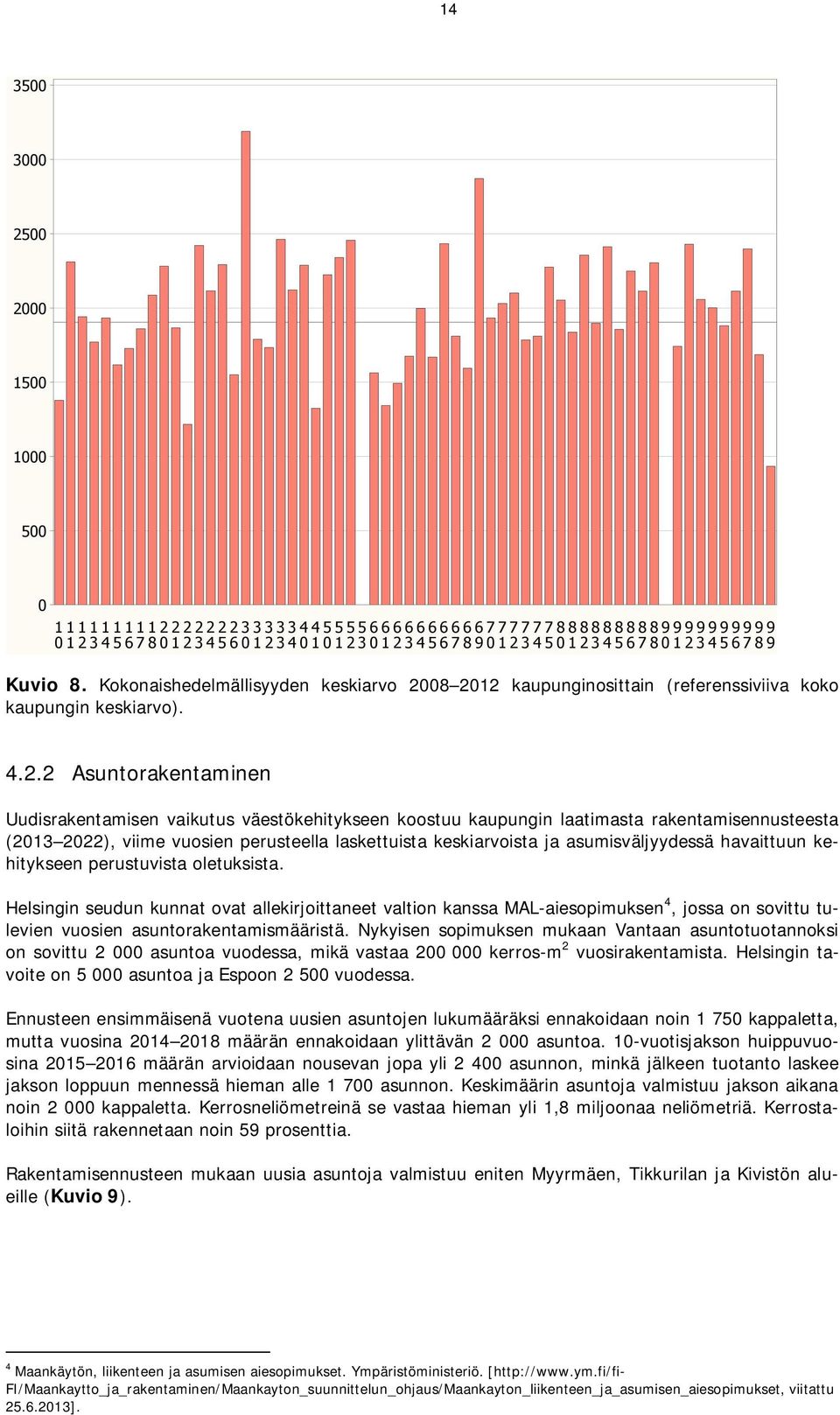 2022), viime vuosien perusteella laskettuista keskiarvoista ja asumisväljyydessä havaittuun kehitykseen perustuvista oletuksista.