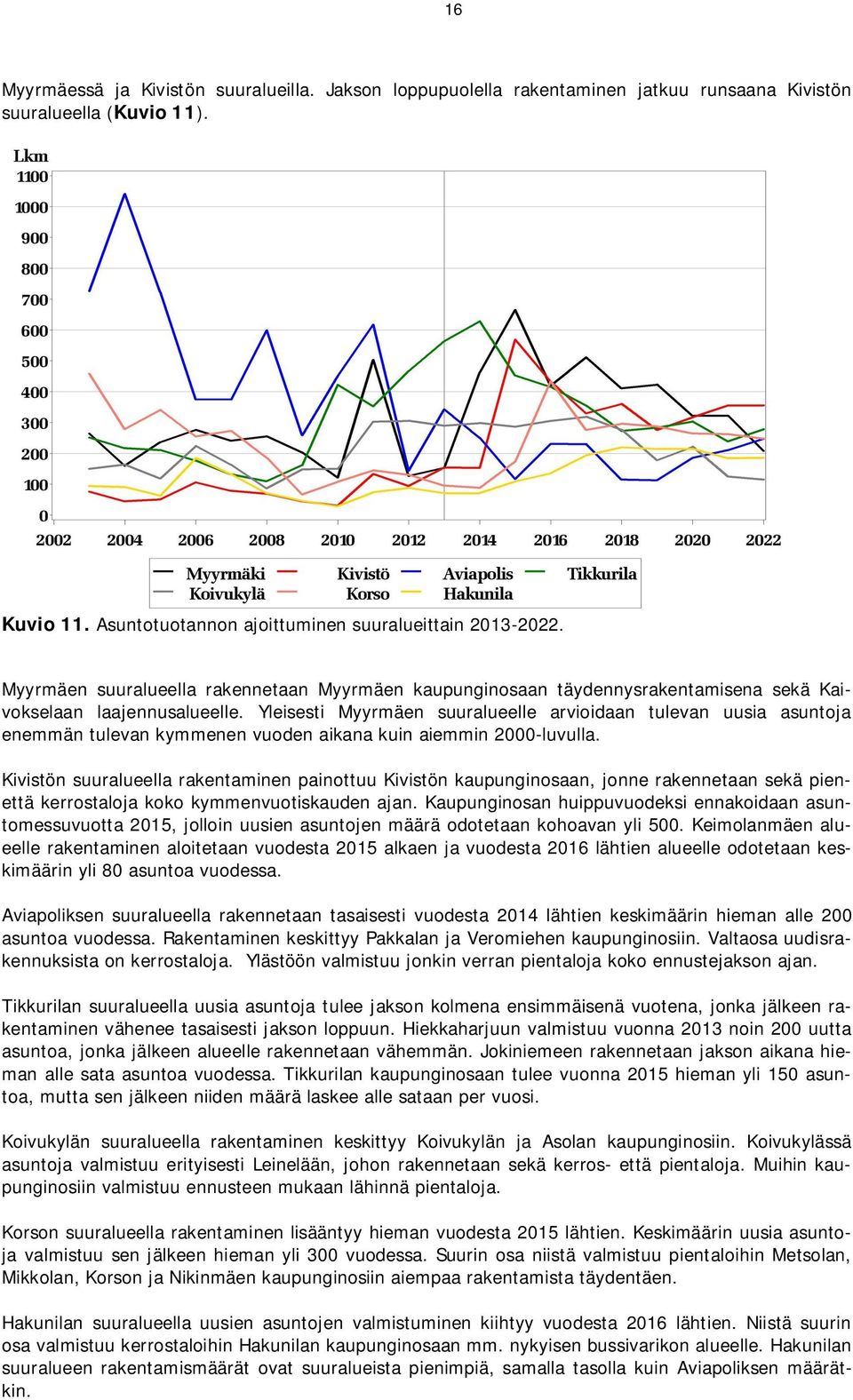 Yleisesti Myyrmäen suuralueelle arvioidaan tulevan uusia asuntoja enemmän tulevan kymmenen vuoden aikana kuin aiemmin 2000-luvulla.