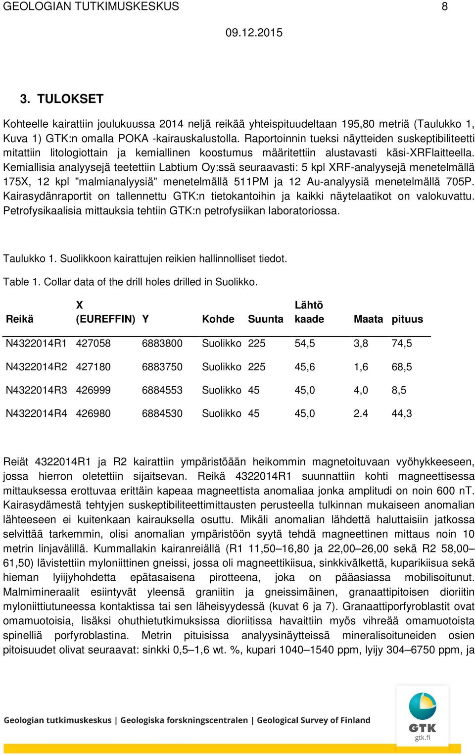 Kemiallisia analyysejä teetettiin Labtium Oy:ssä seuraavasti: 5 kpl XRF-analyysejä menetelmällä 175X, 12 kpl malmianalyysiä menetelmällä 511PM ja 12 Au-analyysiä menetelmällä 705P.