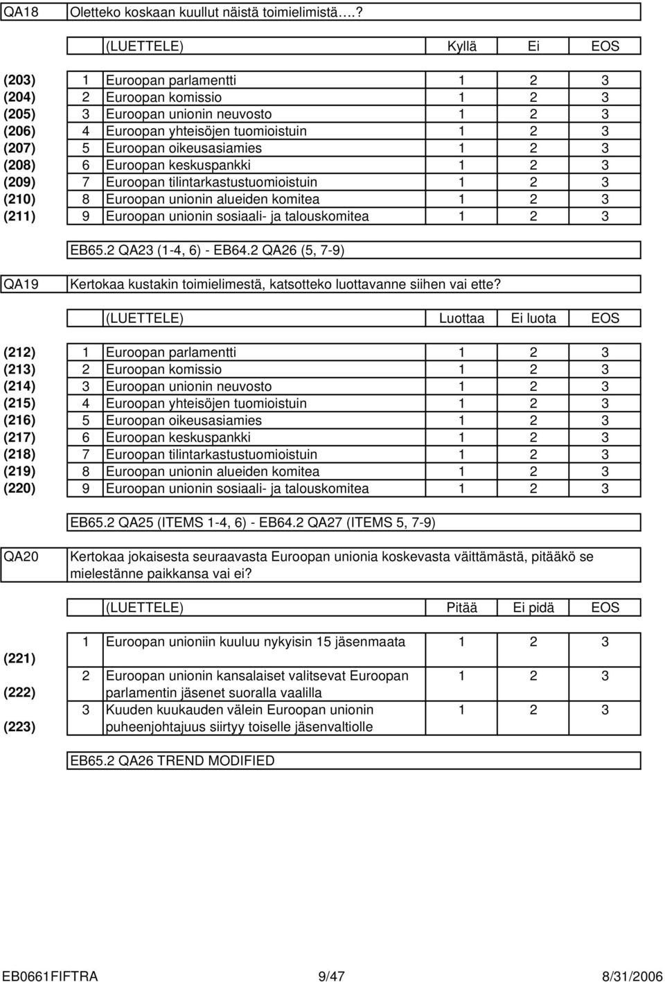 keskuspankki Euroopan tilintarkastustuomioistuin Euroopan unionin alueiden komitea Euroopan unionin sosiaali- ja talouskomitea EB6. QA (-, 6) - EB6.