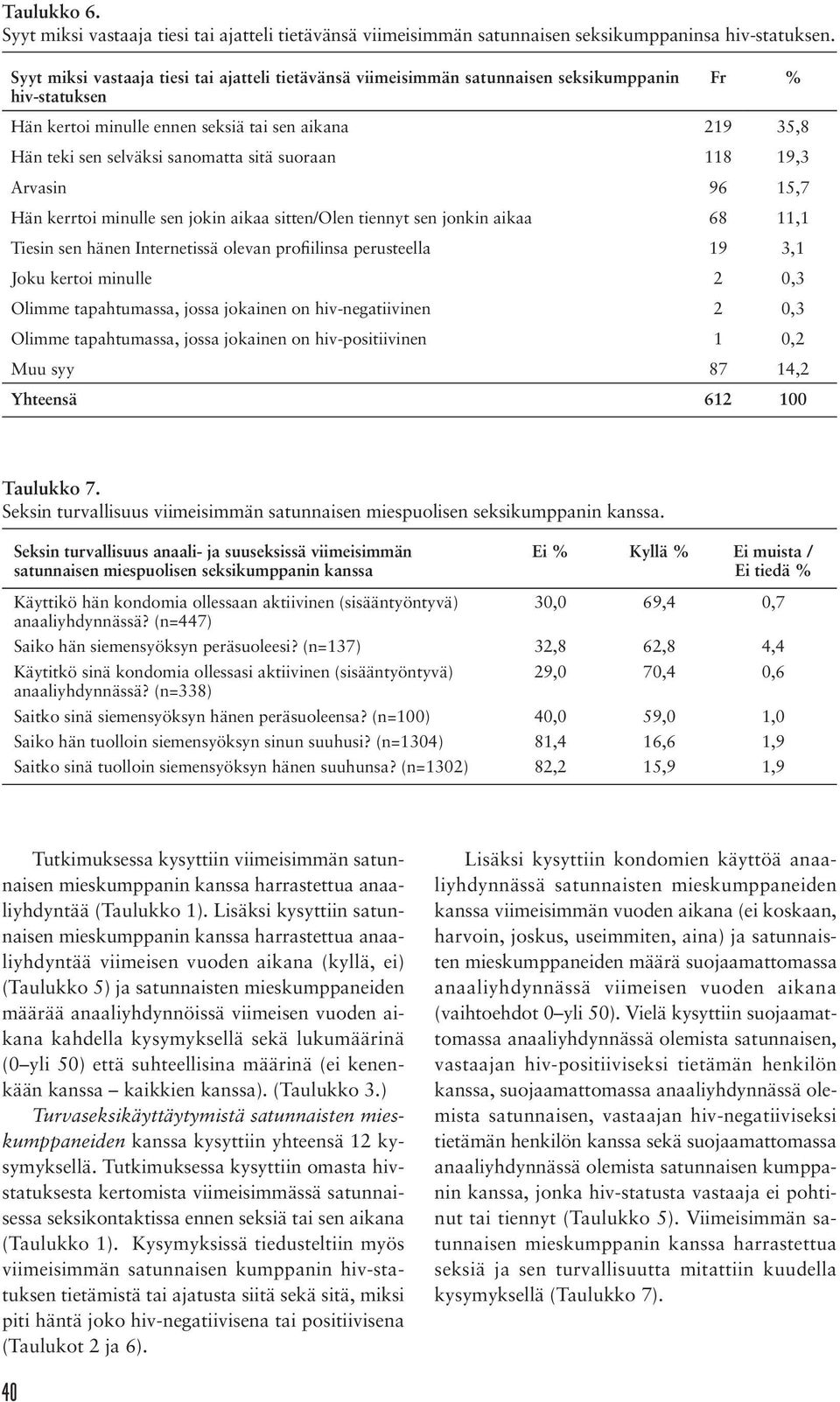 sitä suoraan 118 19,3 Arvasin 96 15,7 Hän kerrtoi minulle sen jokin aikaa sitten/olen tiennyt sen jonkin aikaa 68 11,1 Tiesin sen hänen Internetissä olevan profiilinsa perusteella 19 3,1 Joku kertoi