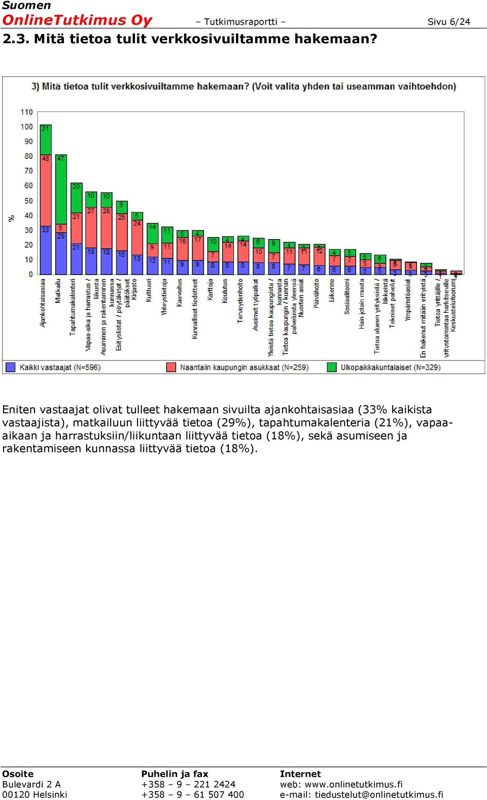 matkailuun liittyvää tietoa (29%), tapahtumakalenteria (21%), vapaaaikaan ja