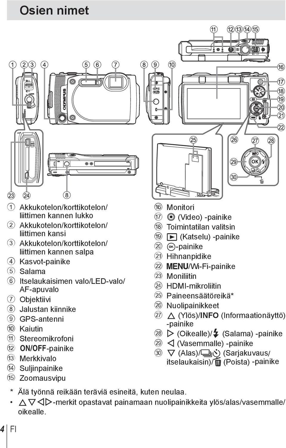 -painike h Toimintatilan valitsin i q (Katselu) -painike j A-painike k Hihnanpidike l /Wi-Fi-painike m Moniliitin n HDMI-mikroliitin o Paineensäätöreikä* p Nuolipainikkeet q F (Ylös)/INFO