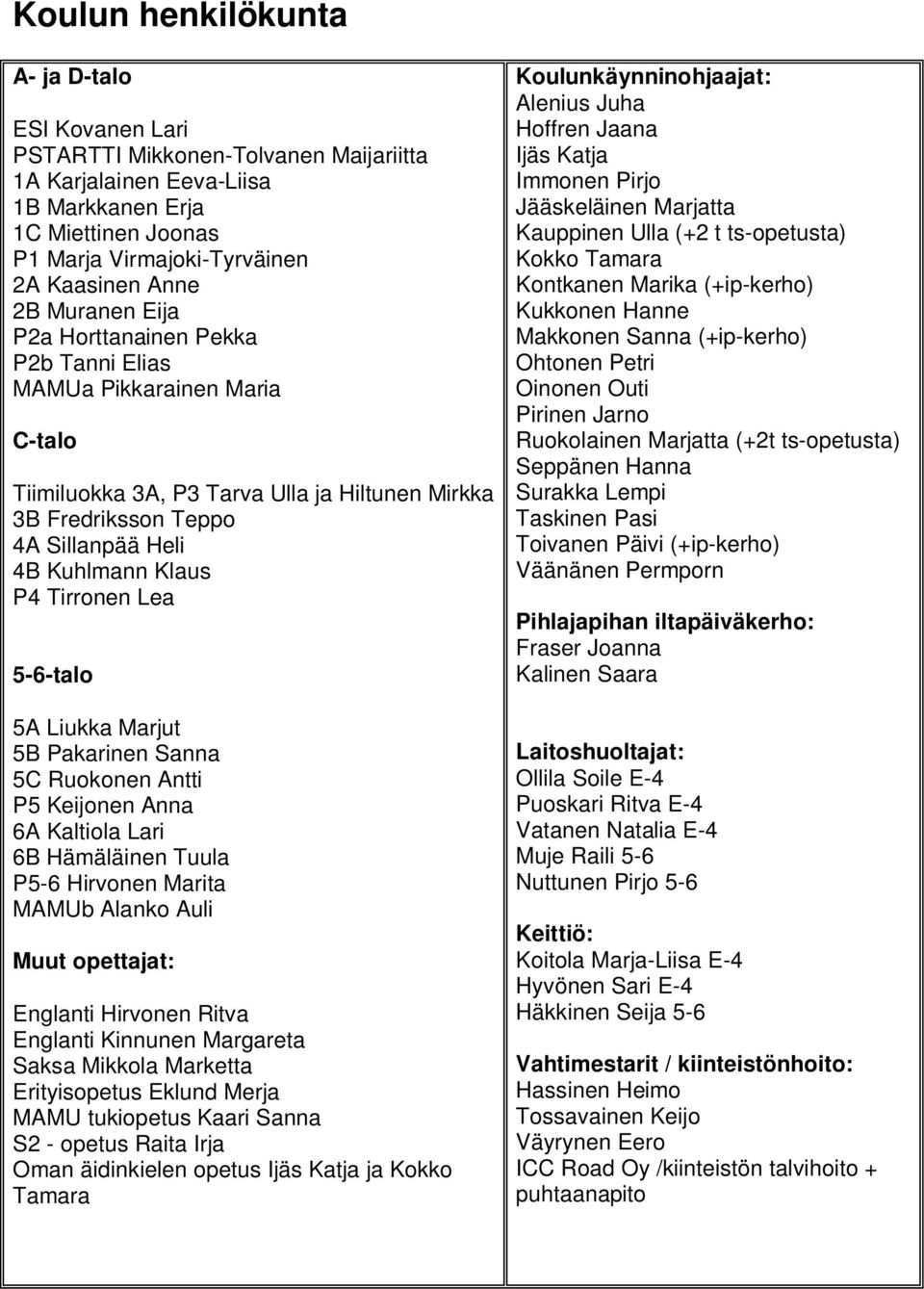 Tirronen Lea 5-6-talo 5A Liukka Marjut 5B Pakarinen Sanna 5C Ruokonen Antti P5 Keijonen Anna 6A Kaltiola Lari 6B Hämäläinen Tuula P5-6 Hirvonen Marita MAMUb Alanko Auli Muut opettajat: Englanti