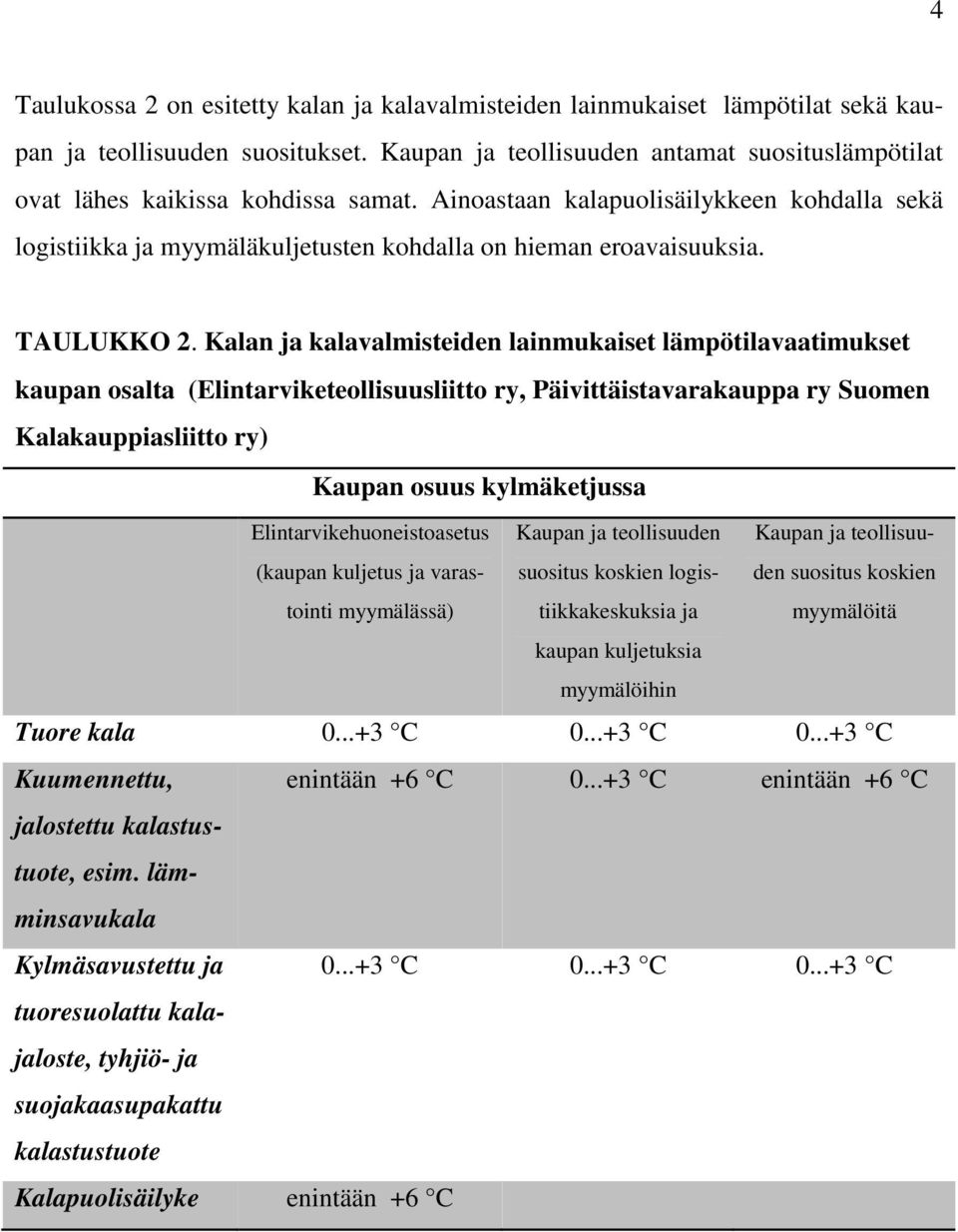 TAULUKKO 2.