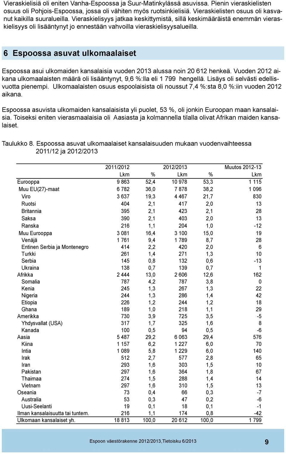 Vieraskielisyys jatkaa keskittymistä, sillä keskimääräistä enemmän vieraskielisyys oli lisääntynyt jo ennestään vahvoilla vieraskielisyysalueilla.