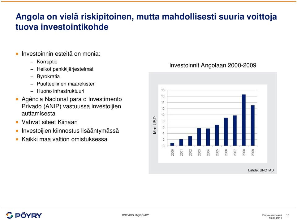 Nacional para o Investimento Privado (ANIP) vastuussa investoijien auttamisesta Vahvat siteet Kiinaan Investoijien