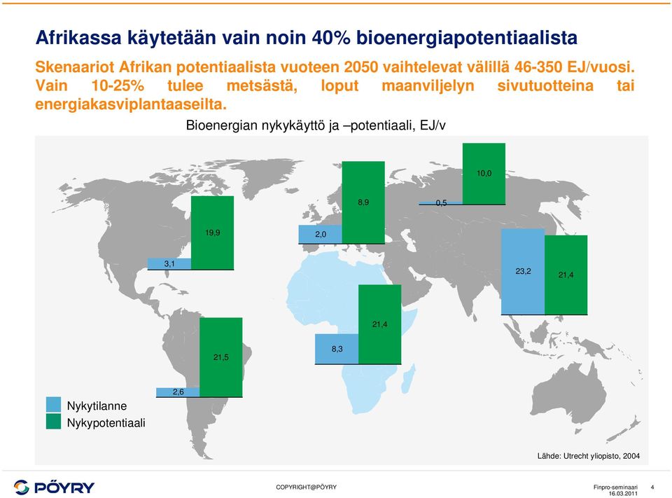 Vain 10-25% tulee metsästä, loput maanviljelyn sivutuotteina tai energiakasviplantaaseilta.