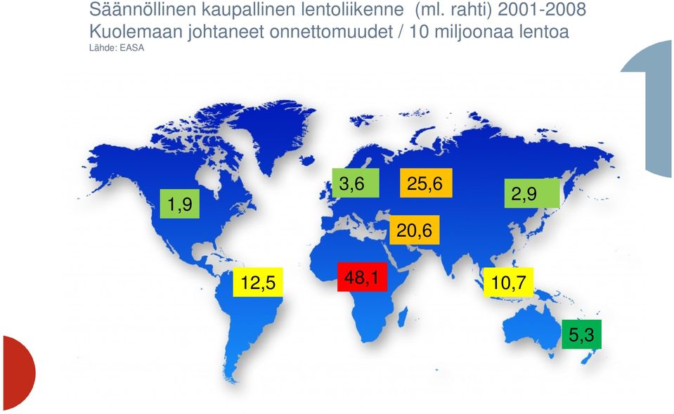 onnettomuudet / 10 miljoonaa lentoa Lähde: