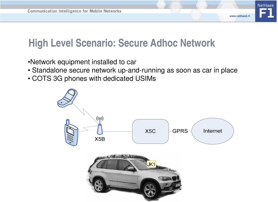 secure network up-and-running as soon as car