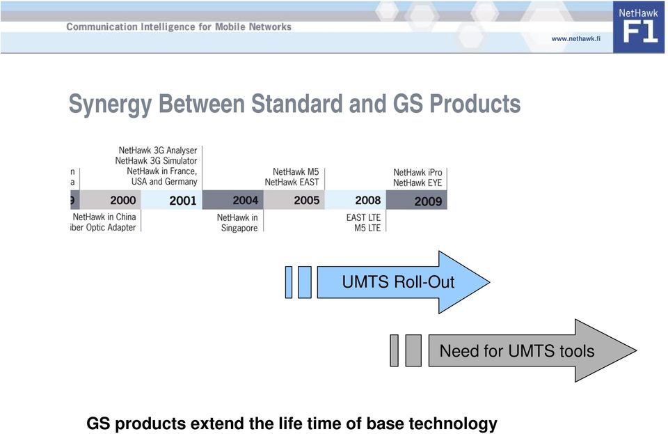 UMTS tools GS products extend